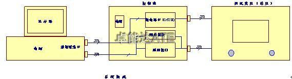 FCT測試系統(tǒng)